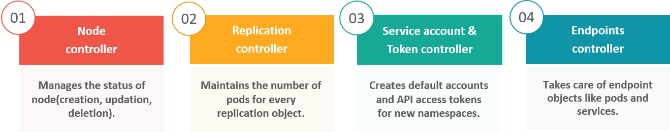 Kubernetes controller manager