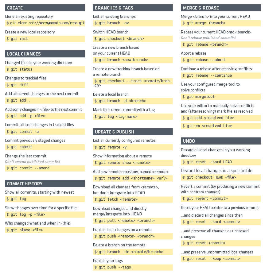 info about a remote repo in Git
