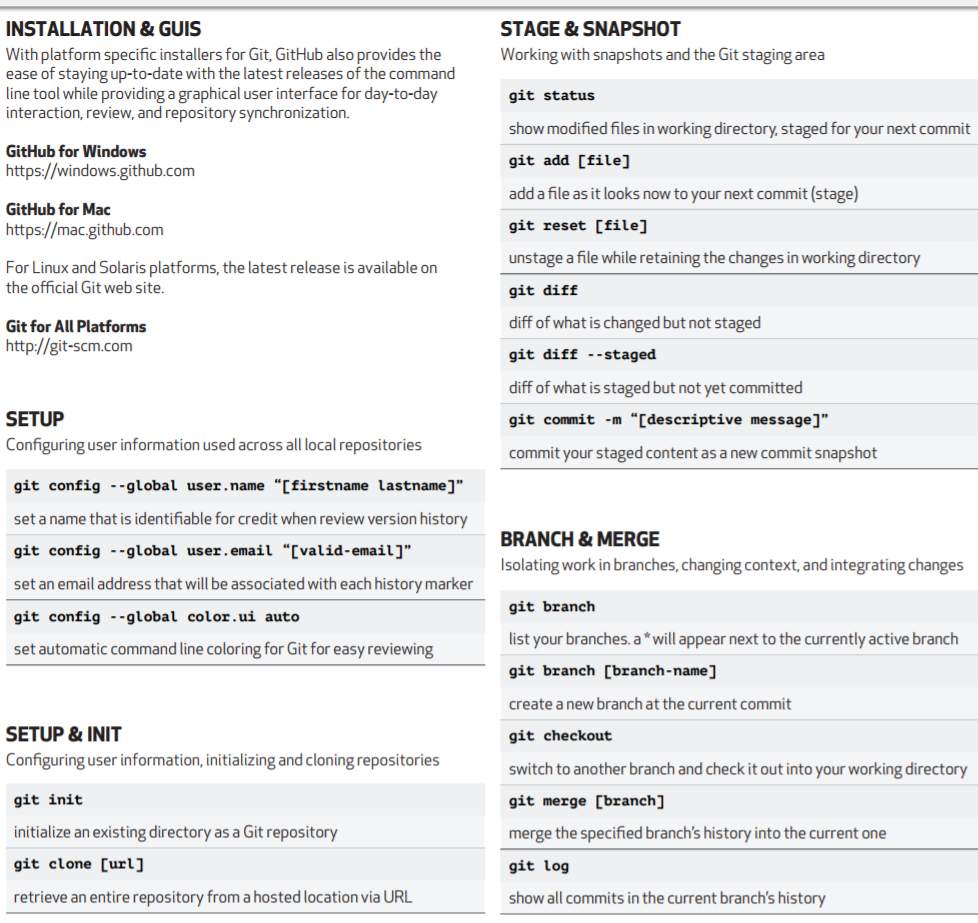 info about a remote repo in Git