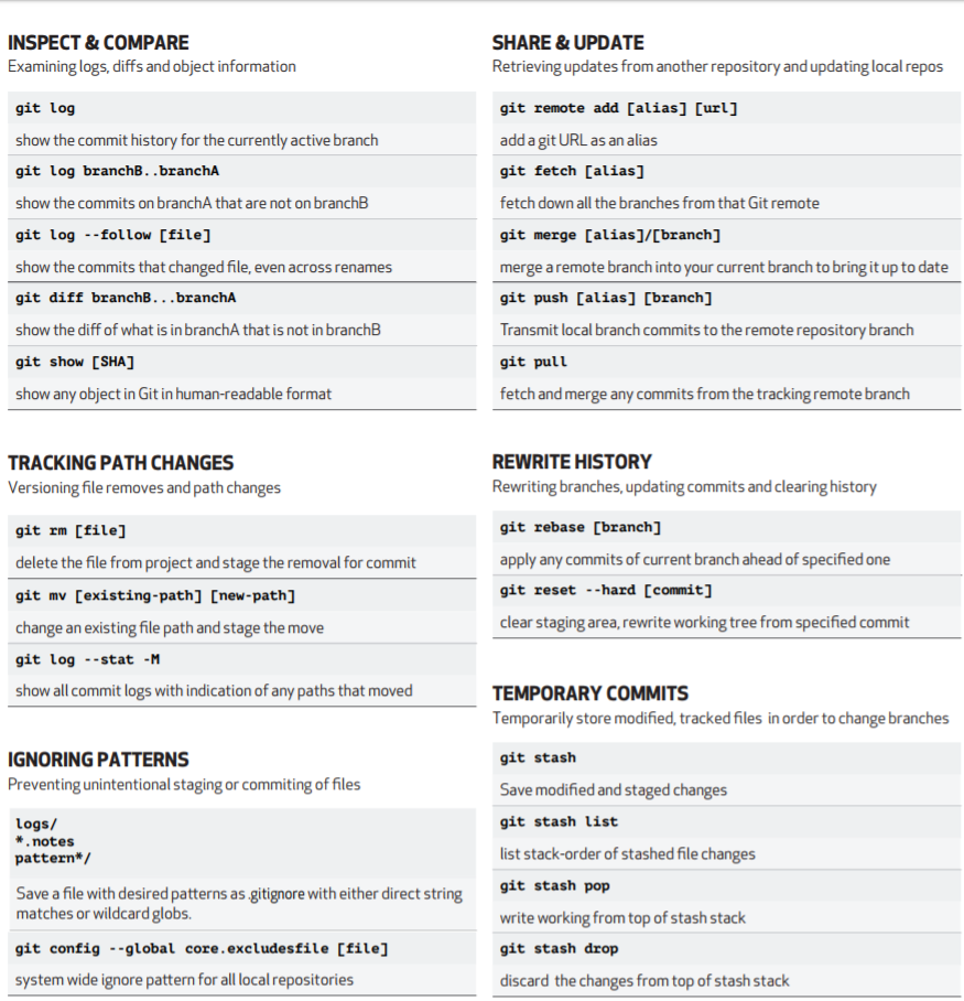 info about a remote repo in Git