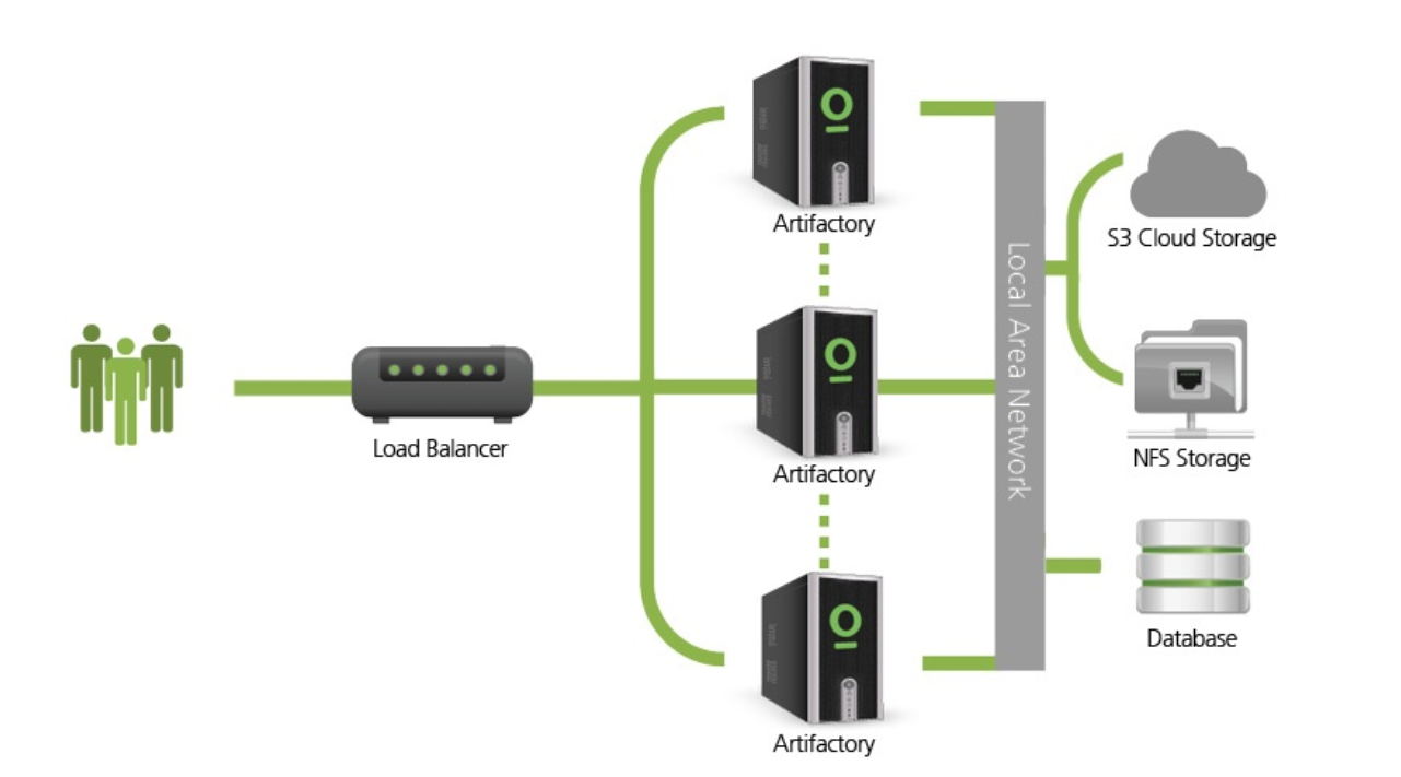 artifactory architecture