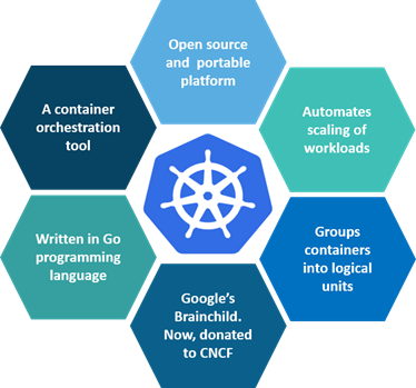 what is Kubernetes