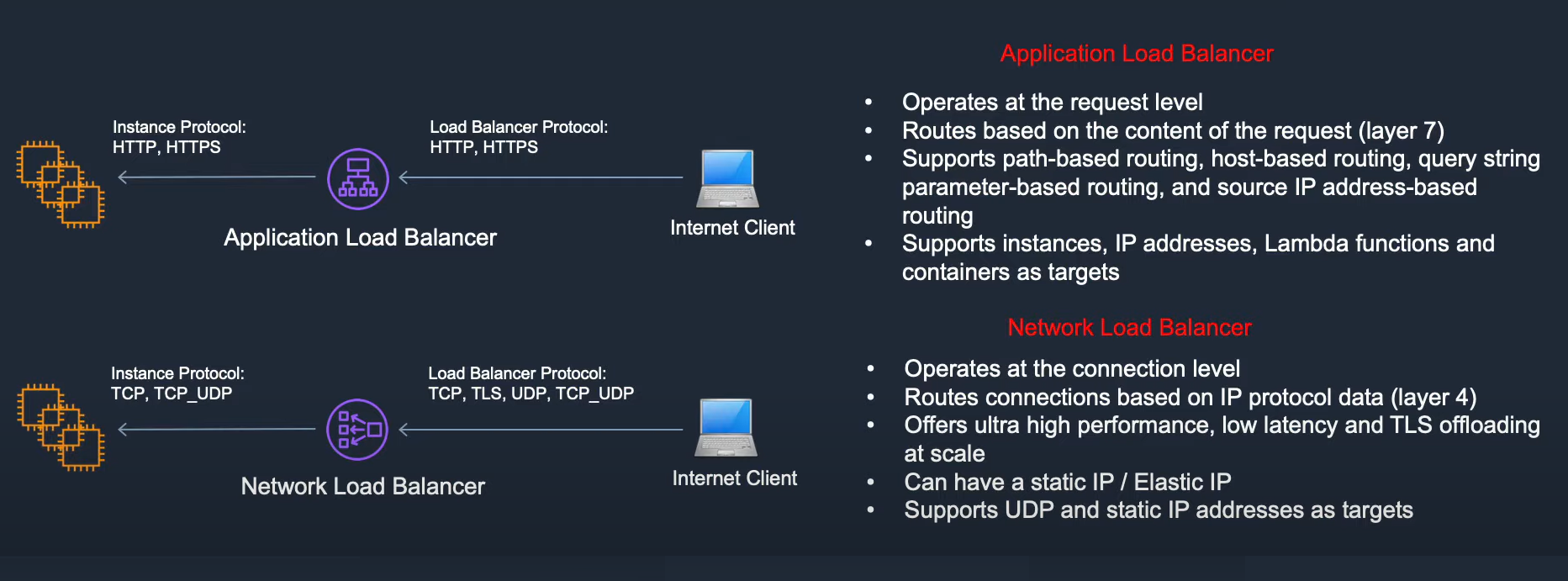 Classic Load Balancer