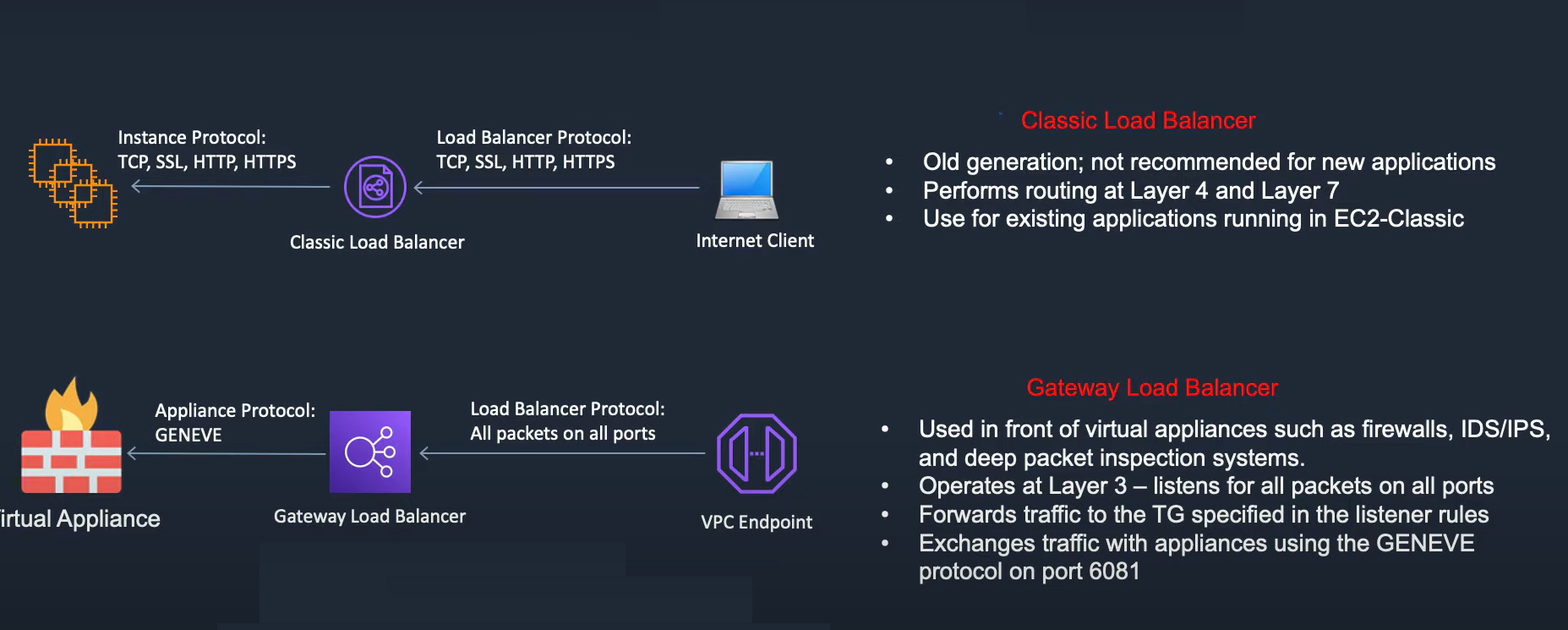Classic Load Balancer