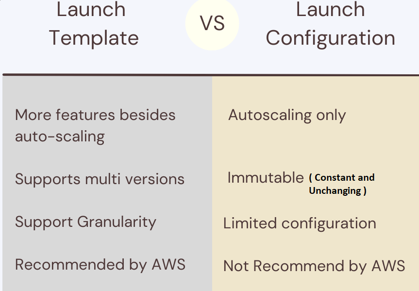 Launch Template and a Launch Configuration